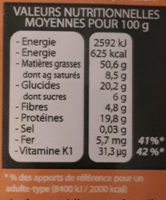 Noix de cajou - Nutrition facts - fr