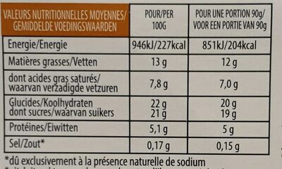 Crème Brûlée - Nutrition facts - fr