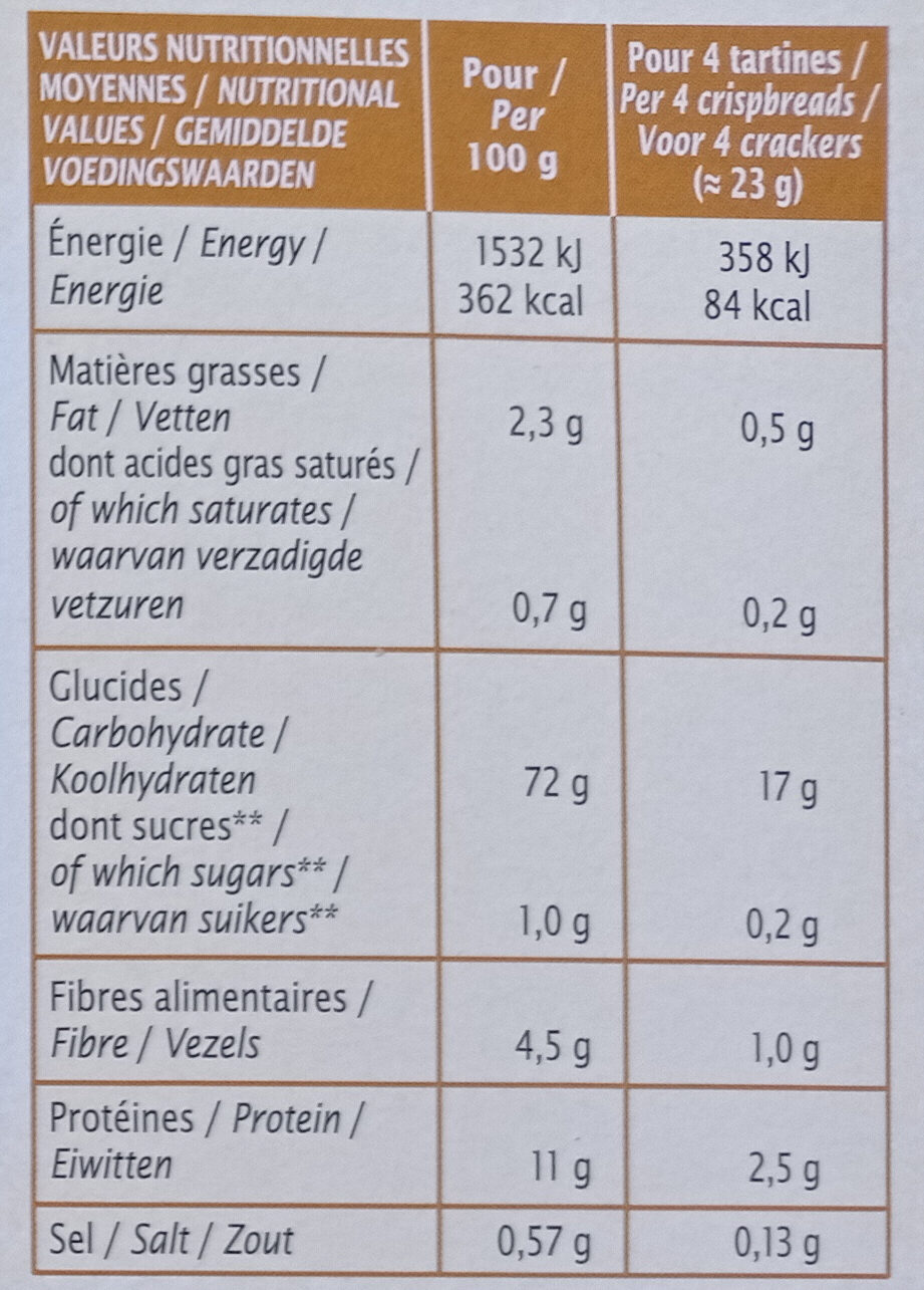 Tartines craquantes sarrasin - Tableau nutritionnel