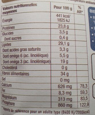 Graines de Chia - Tableau nutritionnel