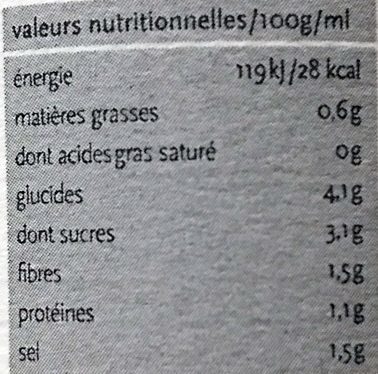Epicerie / Plats Et Produits Cuisinés / Soupes Bio - Tableau nutritionnel