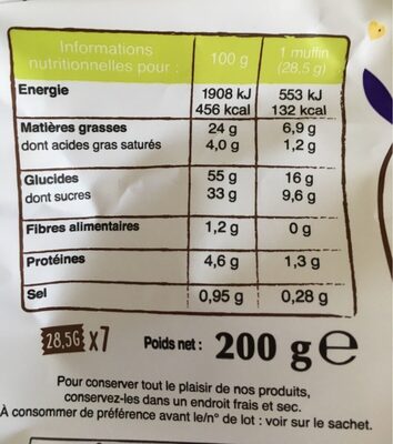 Mini muffins chocolat - Nutrition facts - fr