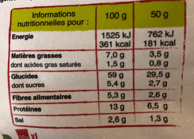 Apérinat's Tomates - Herbes - Nutrition facts - fr