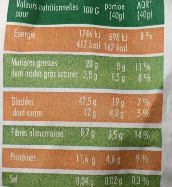 MON GRANOLA BIO SUPERFRUITS - Nutrition facts - fr