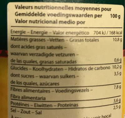 Moutarde a L'ancienne Au Vinaigre Balsamique - Tableau nutritionnel