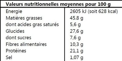 Pistaches Grillées Salées - Nutrition facts - fr