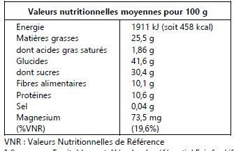 Mélange du randonneur - Nutrition facts - fr