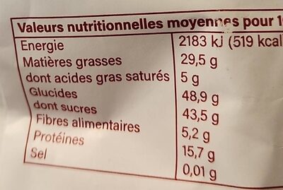 Cacahuètes pralinées - Nutrition facts