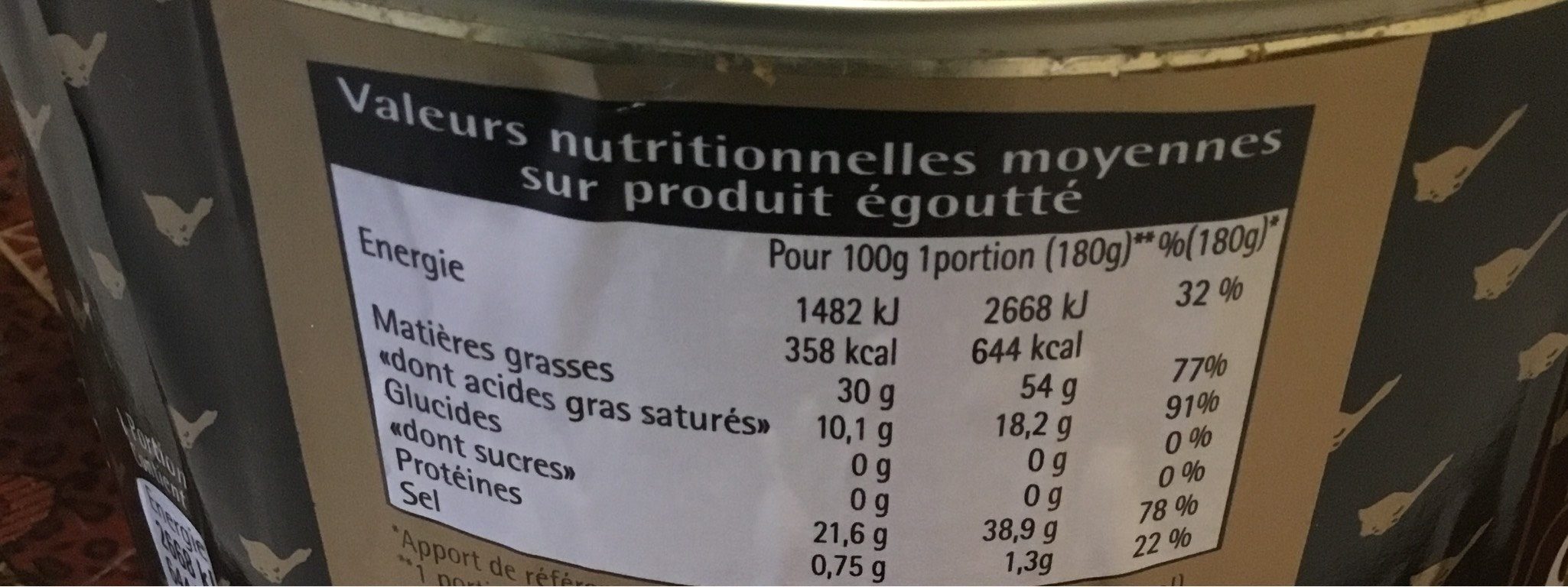 Confit de canard 4/5 cuisses - Nutrition facts - fr