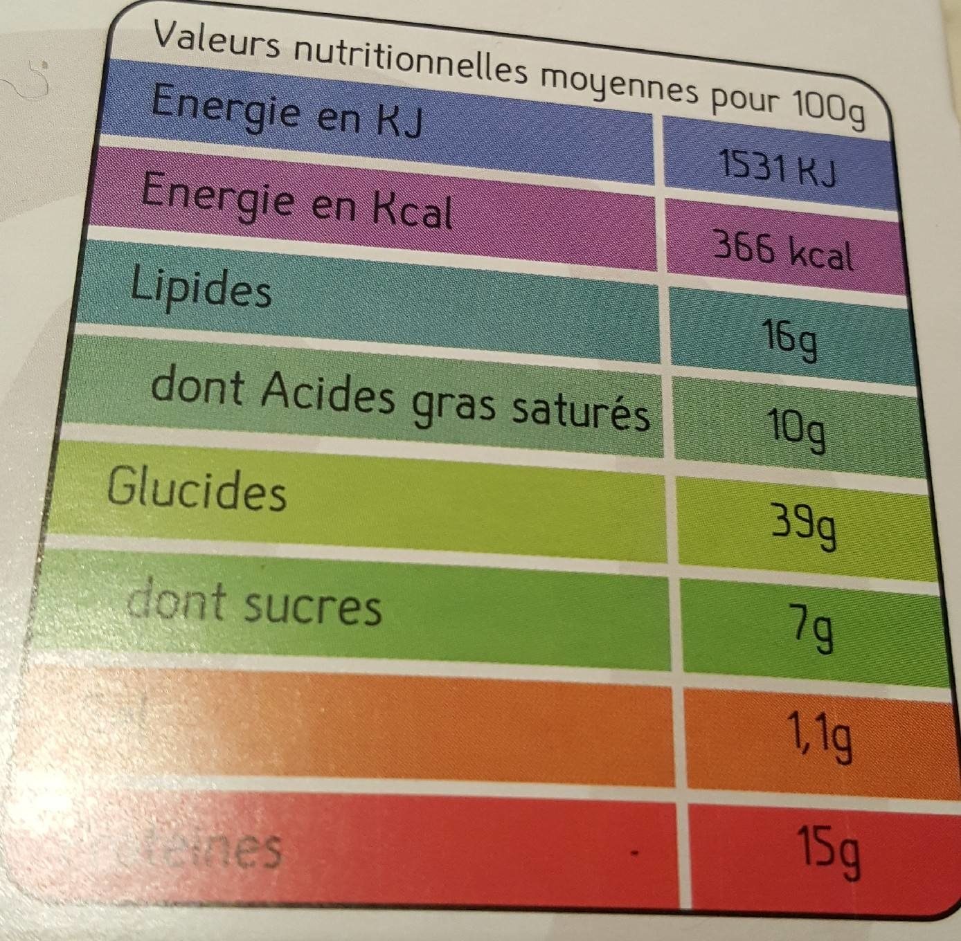 2 croque monsieur - Tableau nutritionnel