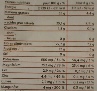Cacao cru - Voedingswaarden - fr