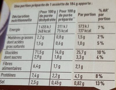 Façon Presse-purée - Nutrition facts - fr