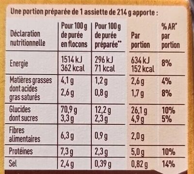 Mousline crème & noix de muscade - Nutrition facts - fr