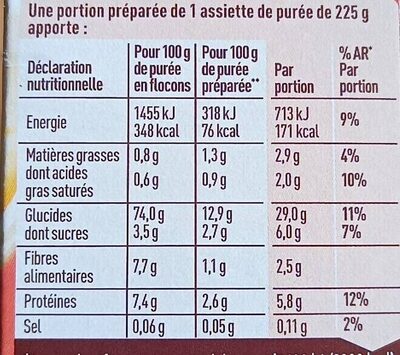 Mousline nature - Nutrition facts - fr