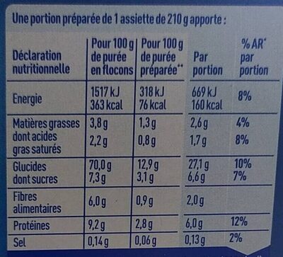Mousline au lait entier - Nutrition facts