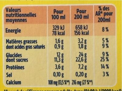 Banania, Boisson lactée au chocolat - Información nutricional - fr