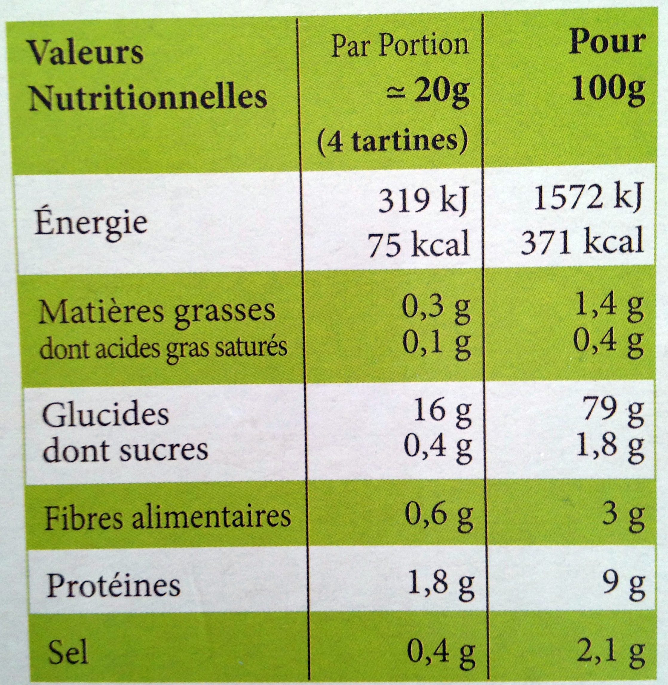 Mes tartines - Tableau nutritionnel