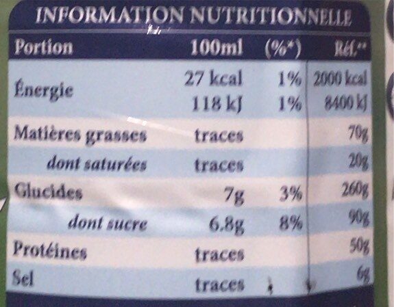 The vert menthe - Nutrition facts - fr