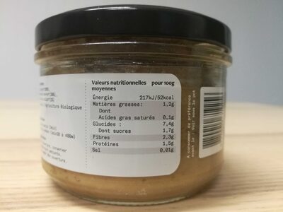 Ecrasé d'Aubergine - 8 mois - Tableau nutritionnel