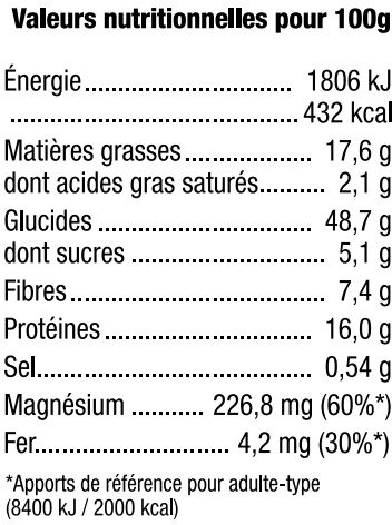 Crackers Tomate - Herbes de Provence - Tableau nutritionnel