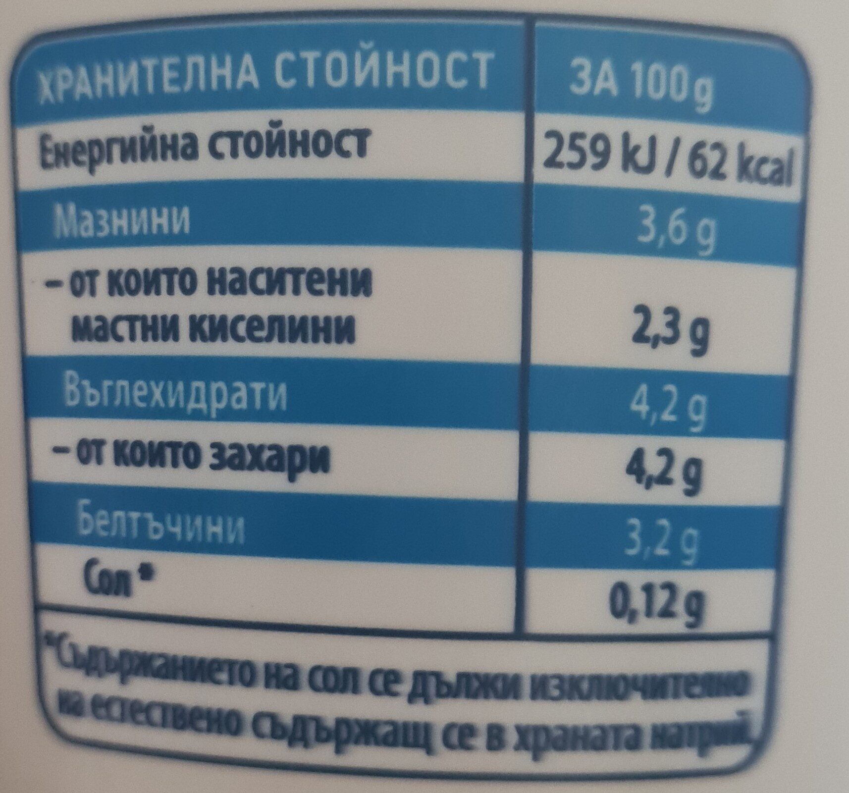 Българско кисело мляко 3,6% - Nutrition facts - bg
