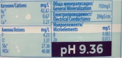 Натурална минерална вода - Tableau nutritionnel - bg