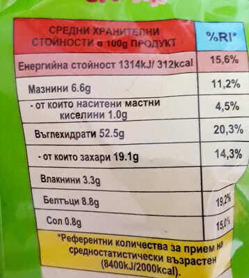 Хасковски козунак със стафиди - Nutrition facts - bg