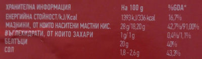 Български кашкавал от краве мляко - Хранителни стойности