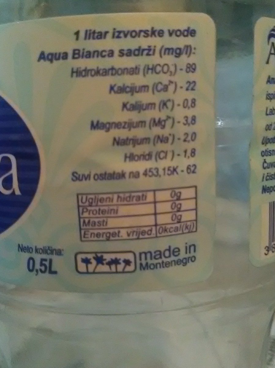 Aqua Bianca - Ingrédients