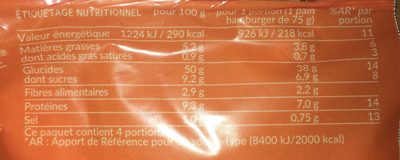 Gurger géant brioché - Nutrition facts - fr