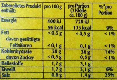 Teig für Kartoffelknödel - Nährwertangaben