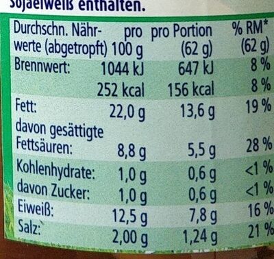 Bockwürste - Nutrition facts