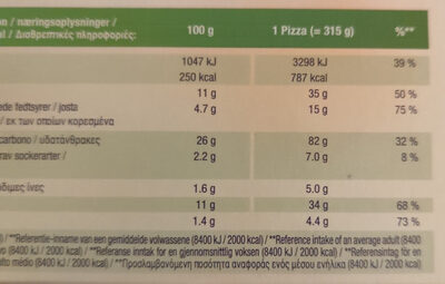 Pizza Salame - Nährwertangaben