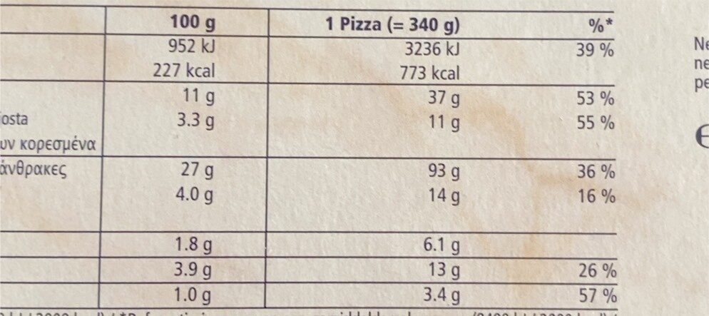 Pizza Margherita Pomodori - Nährwertangaben