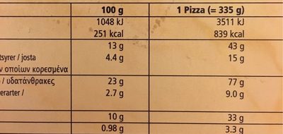 Ristorante Pizza Mozzarella - Tableau nutritionnel