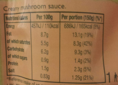 Creamy Mushroom Pasta Sauce - Nutrition facts