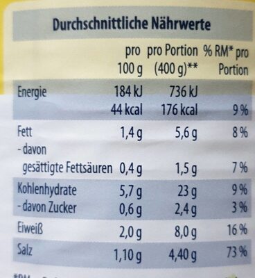 Hühner Nudeleintopf - Nutrition facts - de