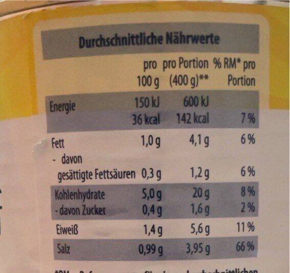 Rindfleisch-Nudel - حقائق غذائية - de