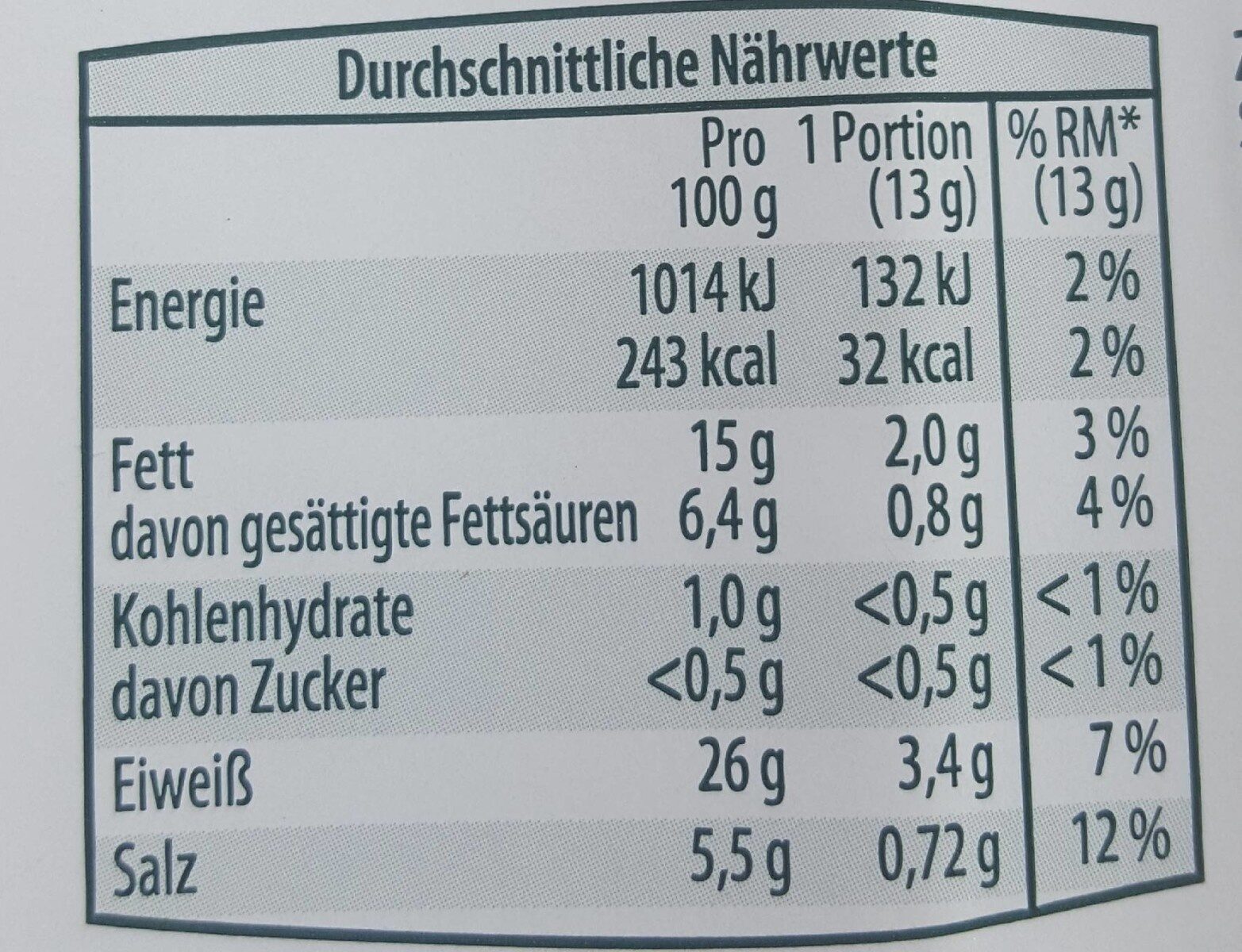 Schwarzwälder Schinken - Nutrition facts