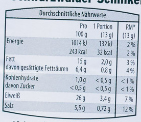 Schwarzwälder Schinken - Tableau nutritionnel - de