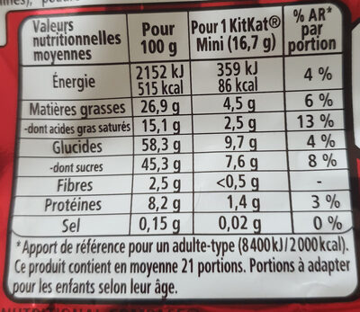 KITKAT Mini Barre au chocolat au Lait, 350g - Tableau nutritionnel