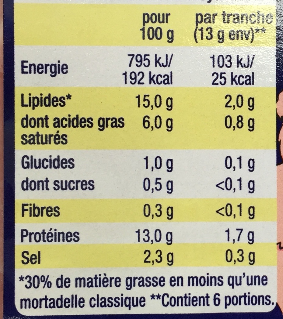 Titours Mortadelle - Tableau nutritionnel