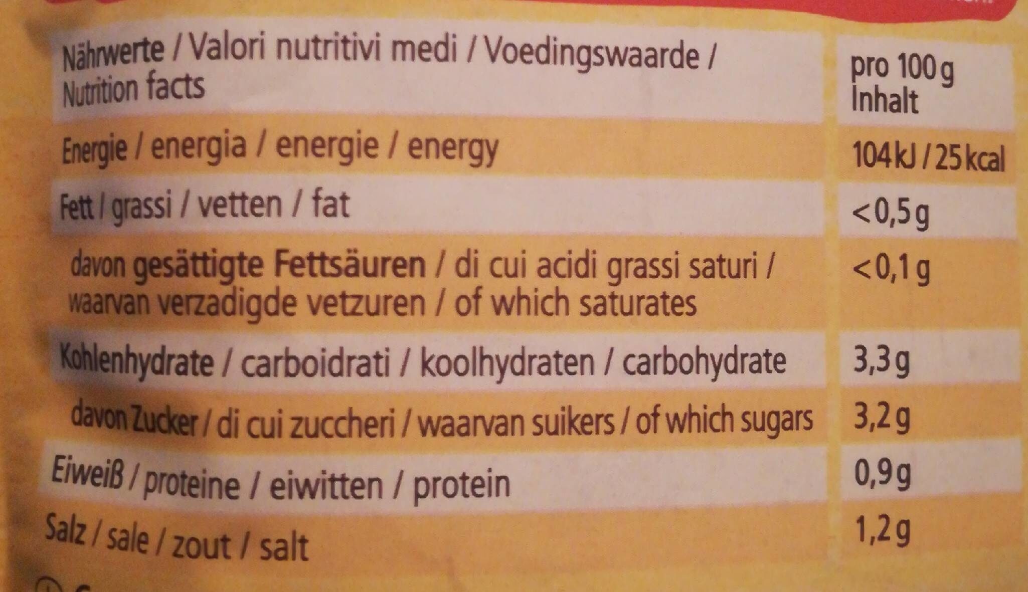 Sauerkraut - Nährwertangaben