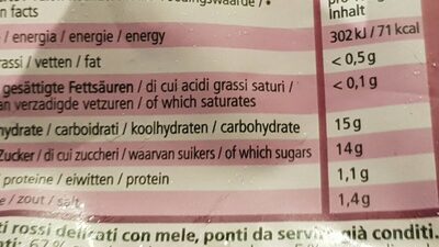 Mildessa Genießer Rotkohl / Rotkraut - Tableau nutritionnel