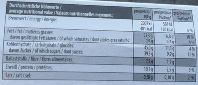 Nürnberger Zimtsterne - Nutrition facts - de