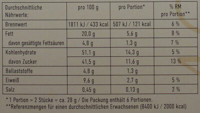 Mini Elisen "Every Day" mit Marzipan - Nutrition facts - de