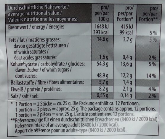 Nürnberger Mini-Elisen Bruch glasiert - Nutrition facts - de