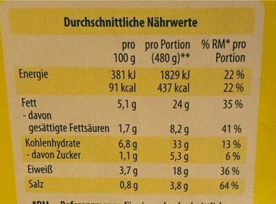 Rostbratwürstchen mit Kartoffelpüree und Weinsauerkraut - حقائق غذائية - de