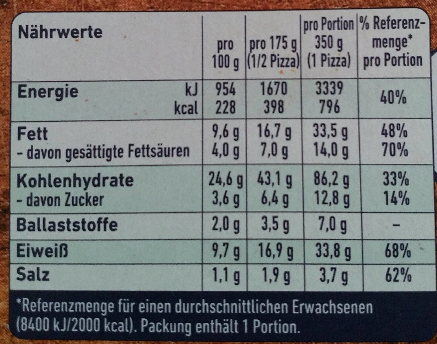 Steinofen-Pizza - Diavolo - Nährwertangaben