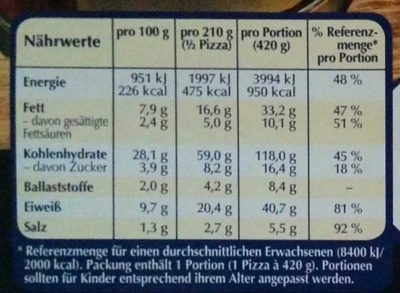 Big Pizza BBQ-Chicken - Nutrition facts - de